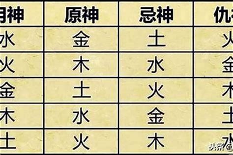 八字 喜用